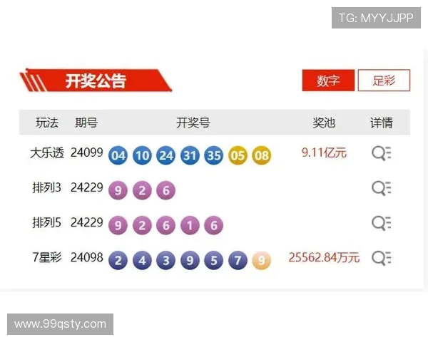 多多大乐透最新开奖结果查询与中奖号码公布