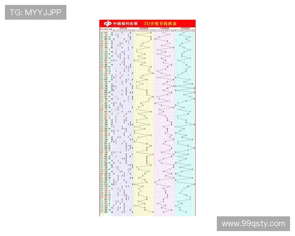福彩19020期开奖时间及中奖号码查询指南